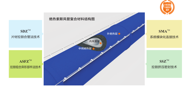 万利官网(中国)唯一官方网站