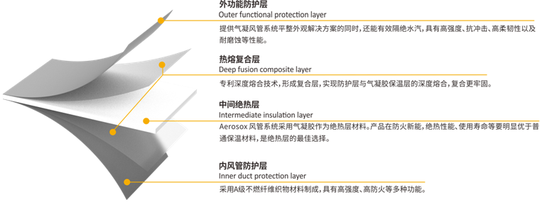 万利官网(中国)唯一官方网站