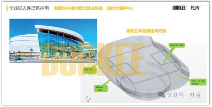 万利官网柔性风管应用在美国NBA金州勇士队主球馆
